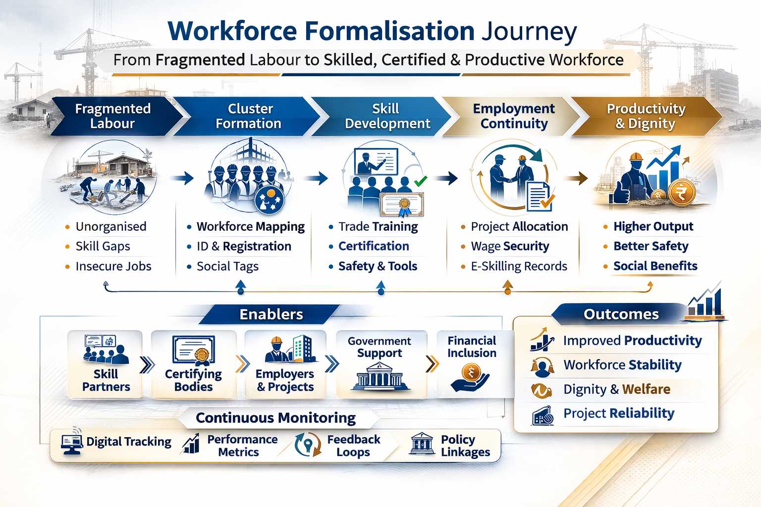 Workforce mainstreaming icon